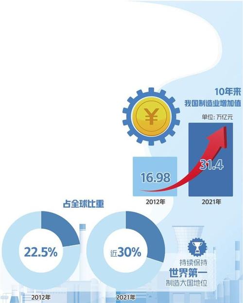 从维修工程方法看我国制造业的发展与创新