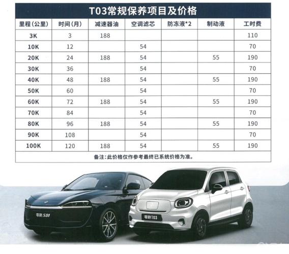从维修报告看汽车保养的重要性
