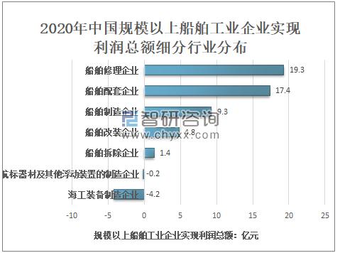 从趸船维修现场调研看船舶养护业的未来发展趋势