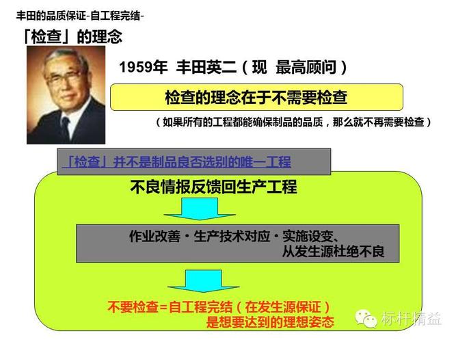 以下是一篇关于丰田维修报告流程视频的文章: