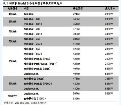 以下是一篇关于特斯拉维修报告查询系统的文章，符合您的要求：