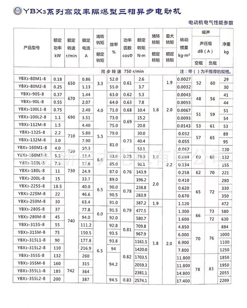 以下是一篇关于高压防爆电机维修报告的文章: