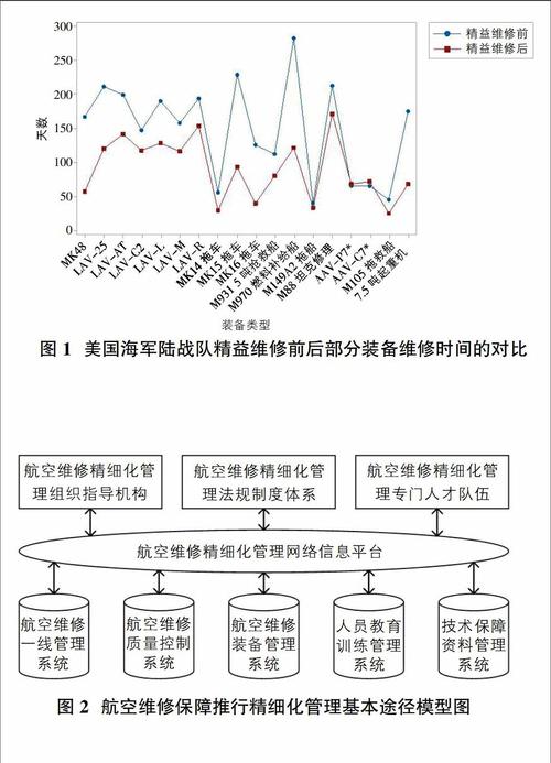 以机务维修安全介绍报告为鉴,构建更安全的航空维修体系