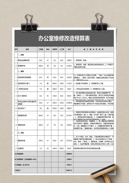 以科学预算,筑就维修保障_浅析维修预算报告的重要性