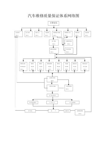 以维修质量报告为鉴,构建卓越的售后服务体系