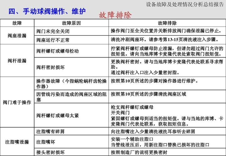 仪器测量故障维修报告详细分析:技术挑战与解决方法探析