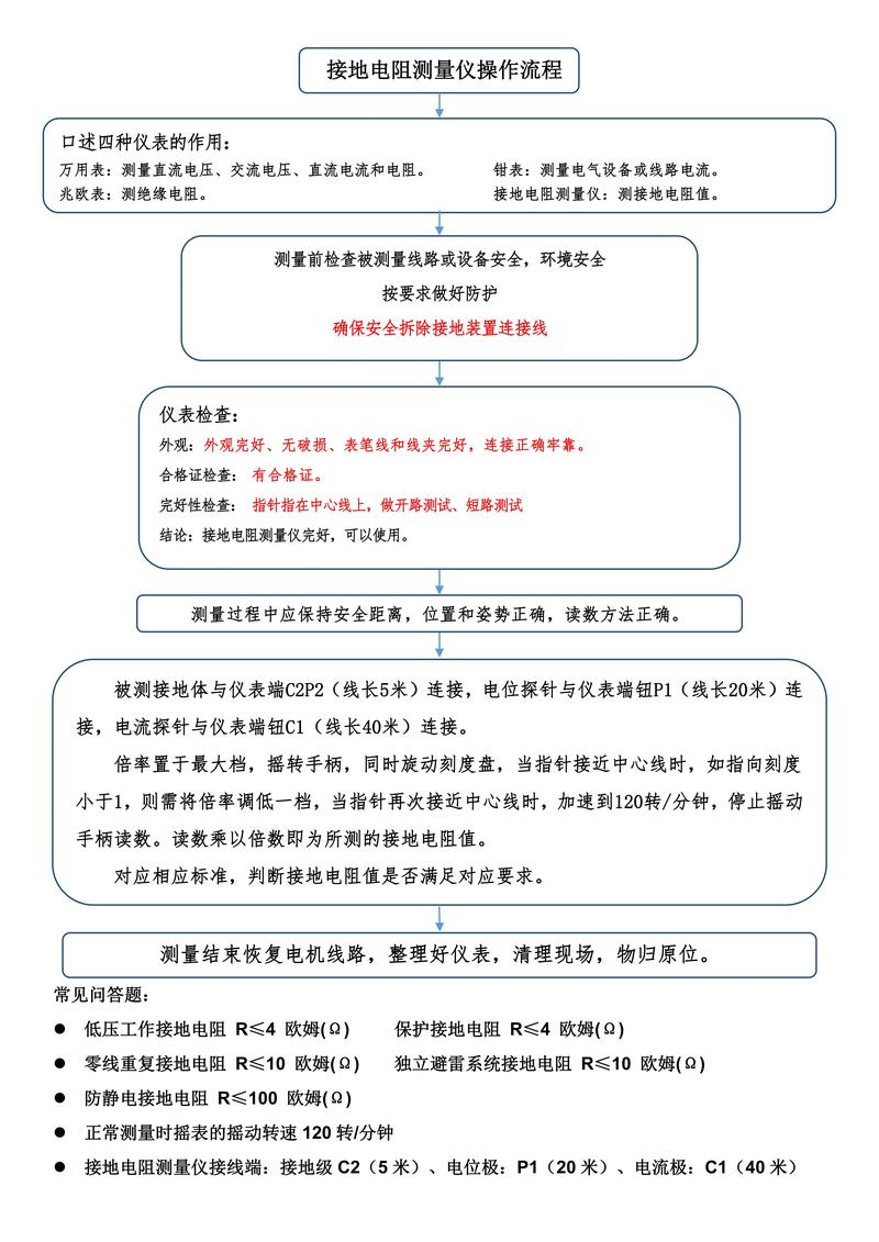 仪表设备维修总结报告_探索高效运维之路