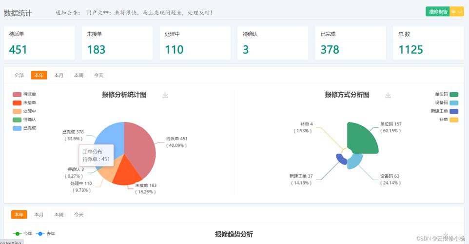 企业运维新篇章：从申请维修报告看智慧维修时代的到来