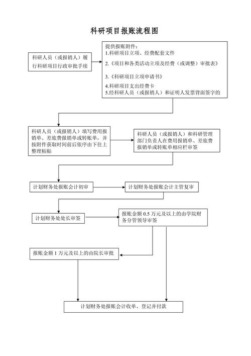 优化报账维修申请流程，提升企业运营效率