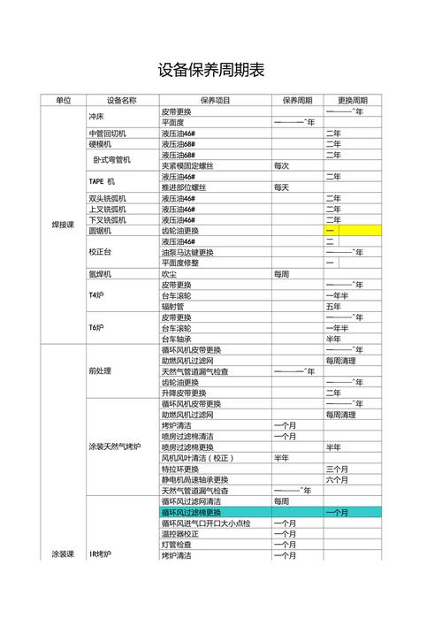优化维修性设计,提升设备生命周期价值