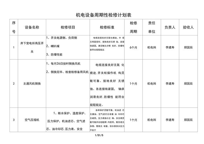 优化维修计划,提升企业设备效能_对公司维修计划报告的详细分析