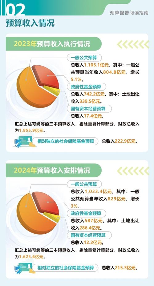 优化资源配置,保障民生福祉_银行宿舍维修预算报告解读