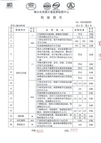 伸缩门维修,守护家园的守护神_小区伸缩门维修报告解读