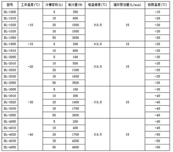 低温泵维修报告介绍：技术革新与安全保障