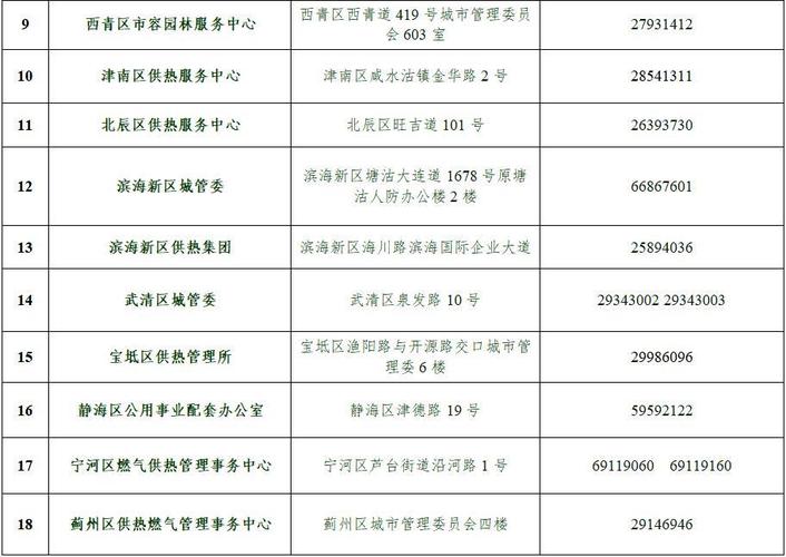 供暖设施维修报告解读:保障温暖过冬,构建和谐社区