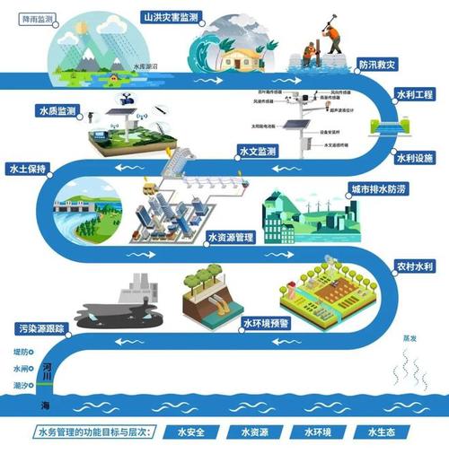 供水维修抢修预算报告:筑牢城市生命线,保障居民用水安全