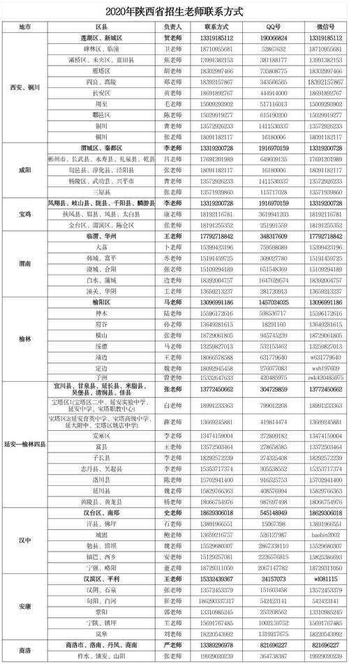 供热维修科班长应聘报告_专业服务,温暖家园
