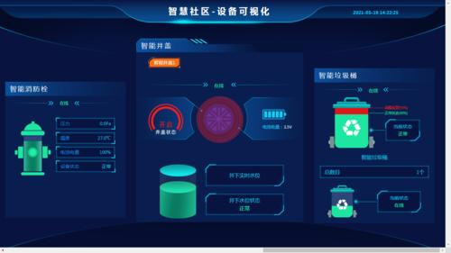 保安维修报告解读:智慧安防的未来之路
