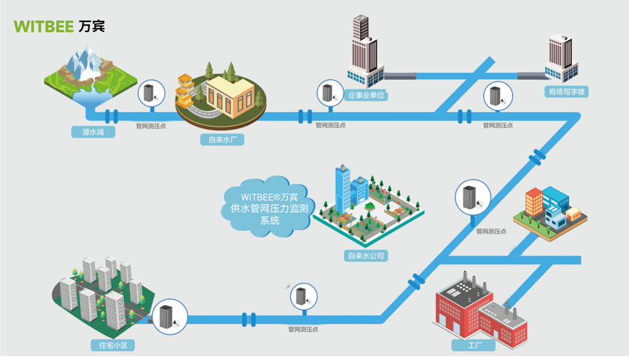 保障供水安全,维护城市运行_介绍维修需停水报告背后的意义