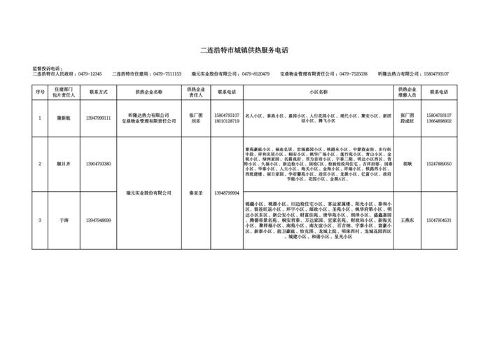 停暖期维修报告_保障供暖系统稳定运行的关键举措