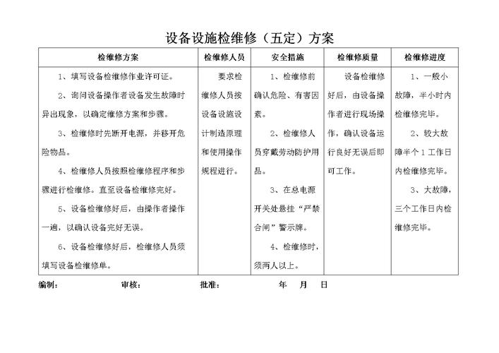 停车场设备维修报告解读：保障出行安全，提升管理水平