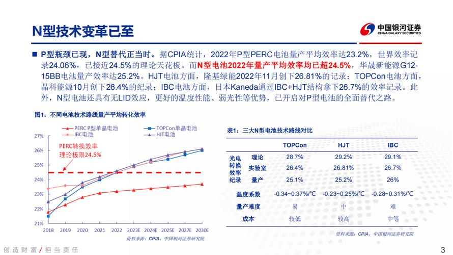 光伏维修问题汇总报告解读:挑战与机遇并存