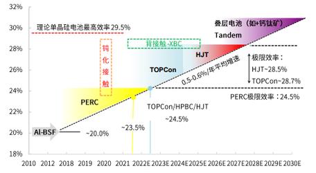光伏设备维修技术报告解读:提升能源转换效率的关键保障
