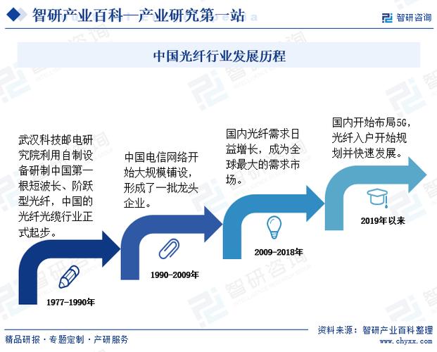 光缆维修技术的研究与发展