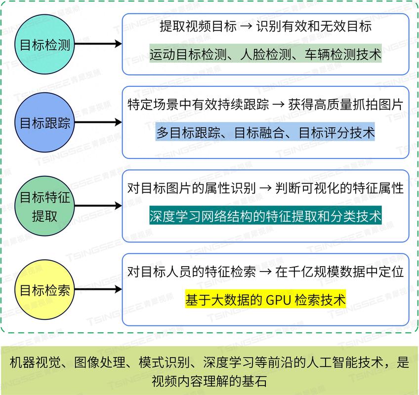 全面介绍监控系统维修报告：技术升级与安全保障的完美结合