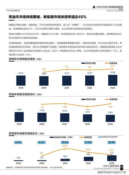 公交维修报告范文大全介绍及未来展望