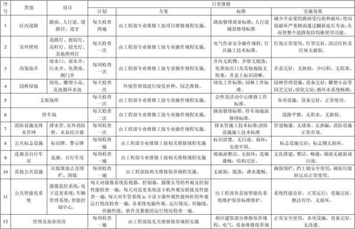 公共设备维修报告分析:确保城市基础设施安全与稳定