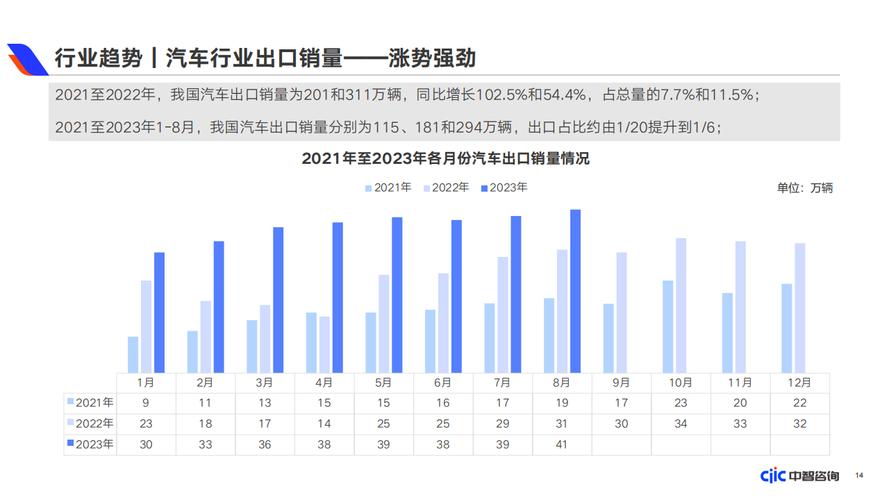 公务车辆维修现状与未来展望_基于调研报告的分析