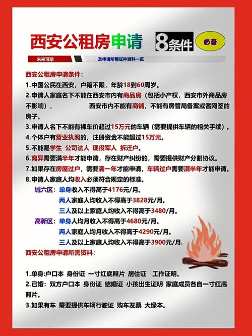 公租房申请维修报告：关注民生，守护家园