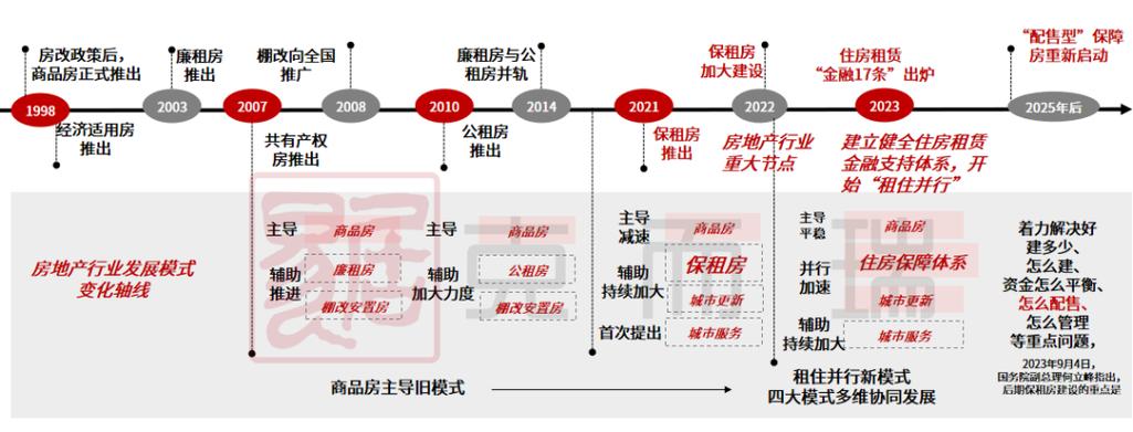 公租房维修报告解读:保障民生,提升居住品质