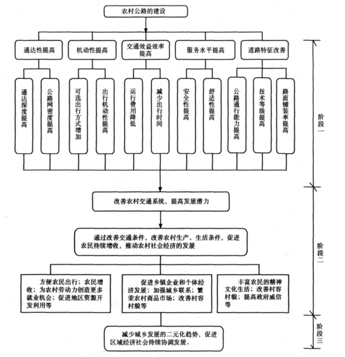 公路维修误工情况报告分析及应对步骤
