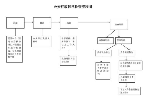 关于申请维修警车报告的必要性及实施步骤