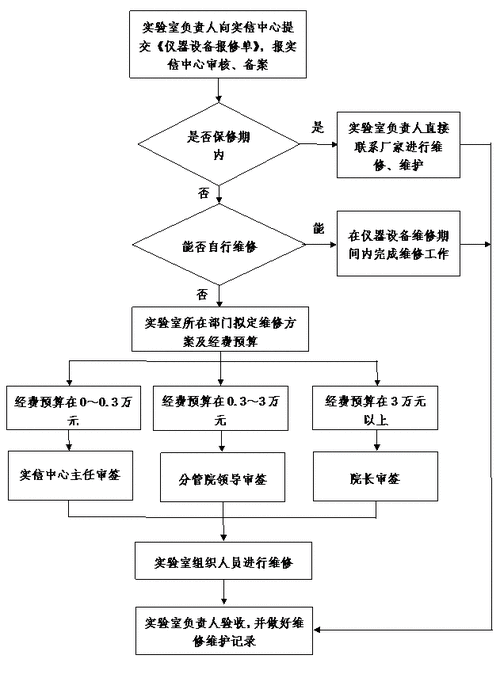 关于维修遥测设备的必要性与实施步骤讨论