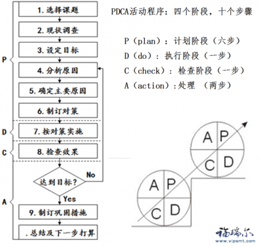 关于解决维修经费问题的步骤讨论