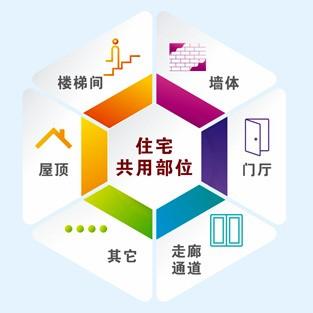 关注房屋公用部位维修,共建和谐宜居家园