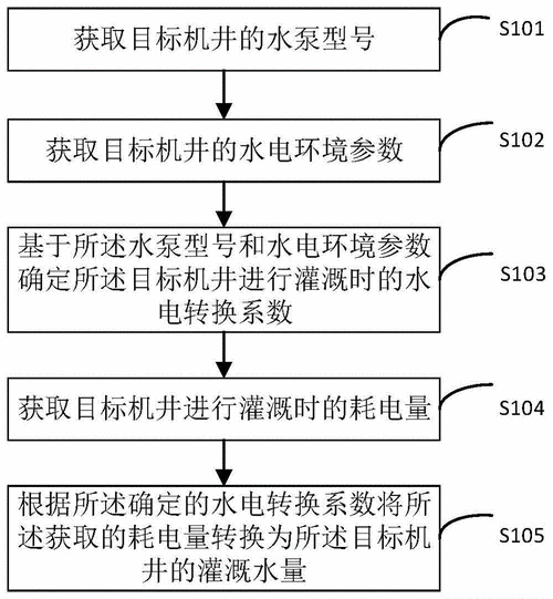 农业灌溉机井维修报告分析及展望