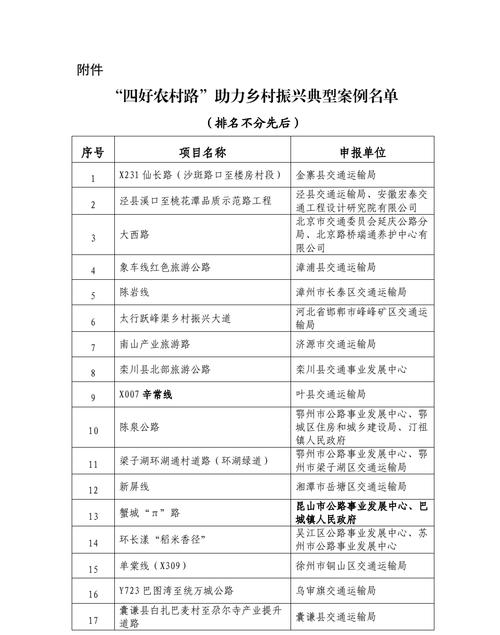 农村公路维修筹资报告解读：助力乡村振兴，铺就幸福之路