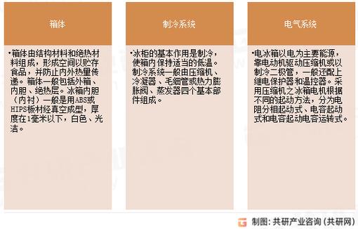 冰柜维修报告范文介绍:专业视角下的家电保养之路