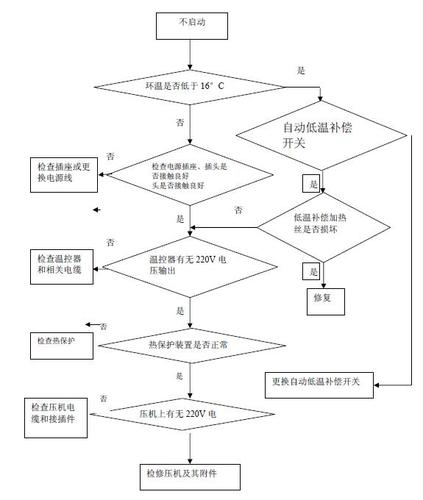 冰箱维修方法报告：技术革新与售后服务的完美融合