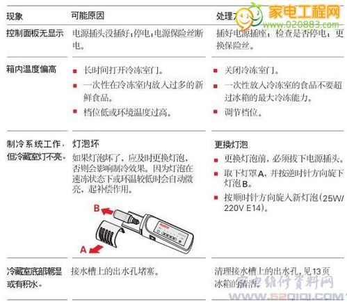 冰箱维修检测报告解读:介绍家电健康的“隐形守护者”