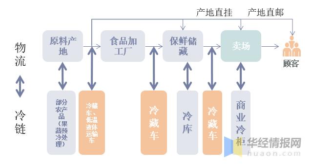 冷库运行与维修:保障冷链物流的关键环节