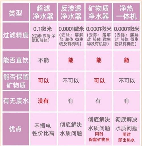 净水器维修报告解读：守护家庭健康，从水质安全开始