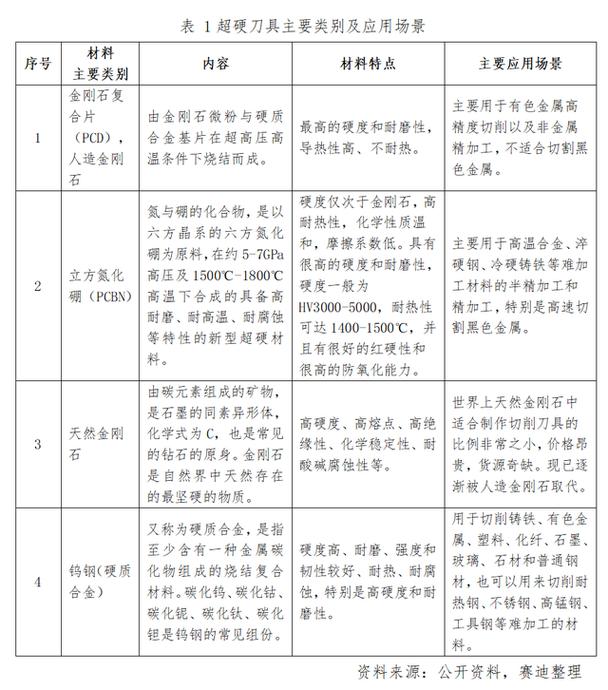 刀具维修分析报告解读：优化加工效率，提升设备寿命