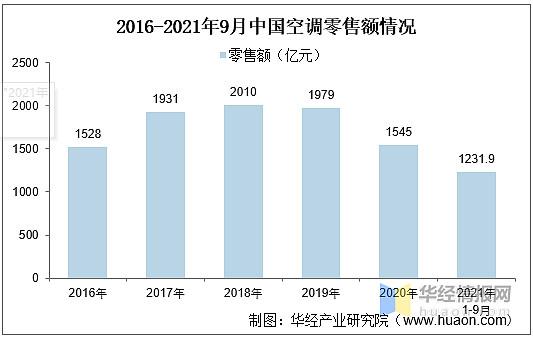 分体机维修分析报告:剖析空调行业发展趋势
