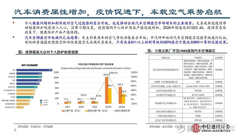 分体空调维修介绍报告介绍:技术革新下的行业新趋势