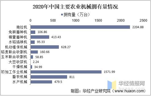创新科技助力农业机械化,推草机维修报告提示未来农业发展趋势